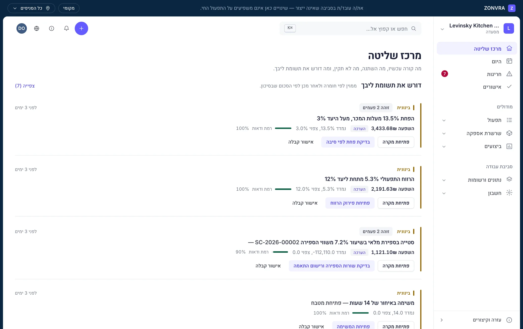 מרכז השליטה של ZONVRA: חריגות פתוחות ממוינות לפי חומרה ולפי הסכום שבסיכון, ומתחתן נתוני המפתח של סביבת העבודה.
